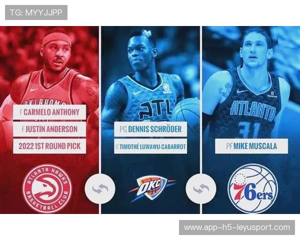 NBA潜力球队排行榜