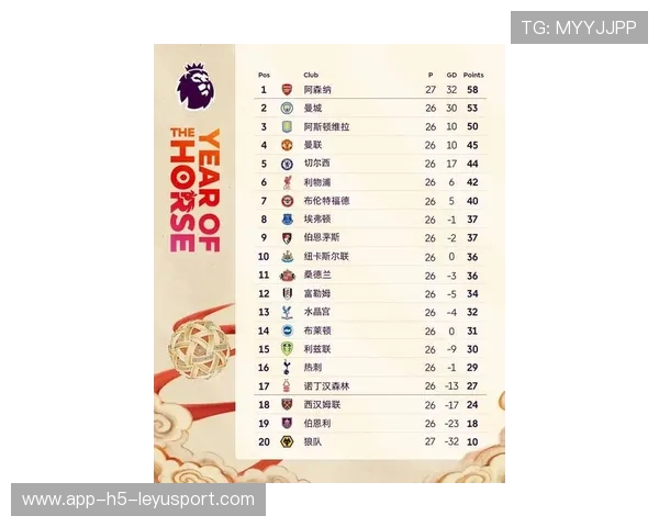 曼城和阿森纳争冠之战决定英超未来走势 曼城和阿森纳争冠之战决定英超未来走势