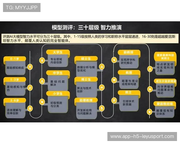 利用AI数据挖掘提升体育俱乐部人才选拔精准度